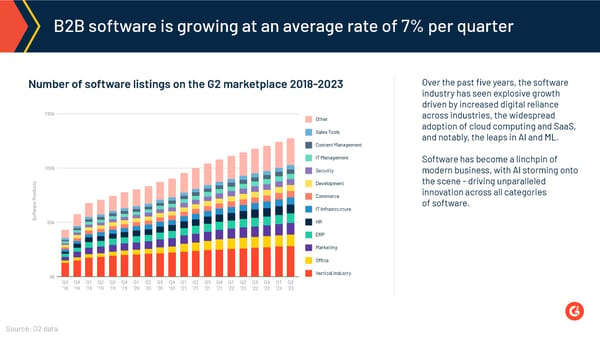 The State of Software - Page 5